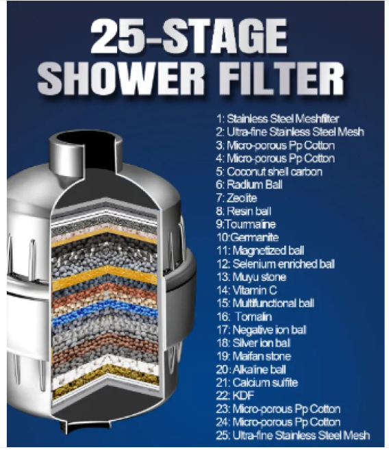 PureSpa 17-Layer Filtration Shower Head
