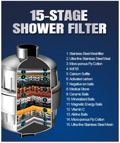 PureSpa 17-Layer Filtration Shower Head