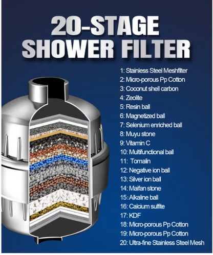 PureSpa 17-Layer Filtration Shower Head