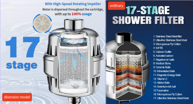 PureSpa 17-Layer Filtration Shower Head