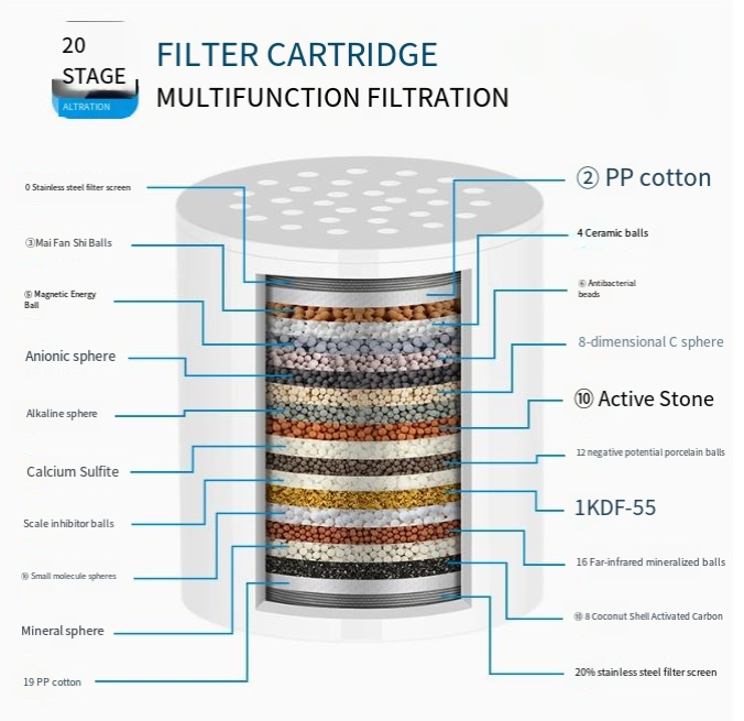 PureSpa 17-Layer Filtration Shower Head